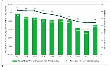 Vorschaubild Antibiotika Vorschaubild Antibiotika