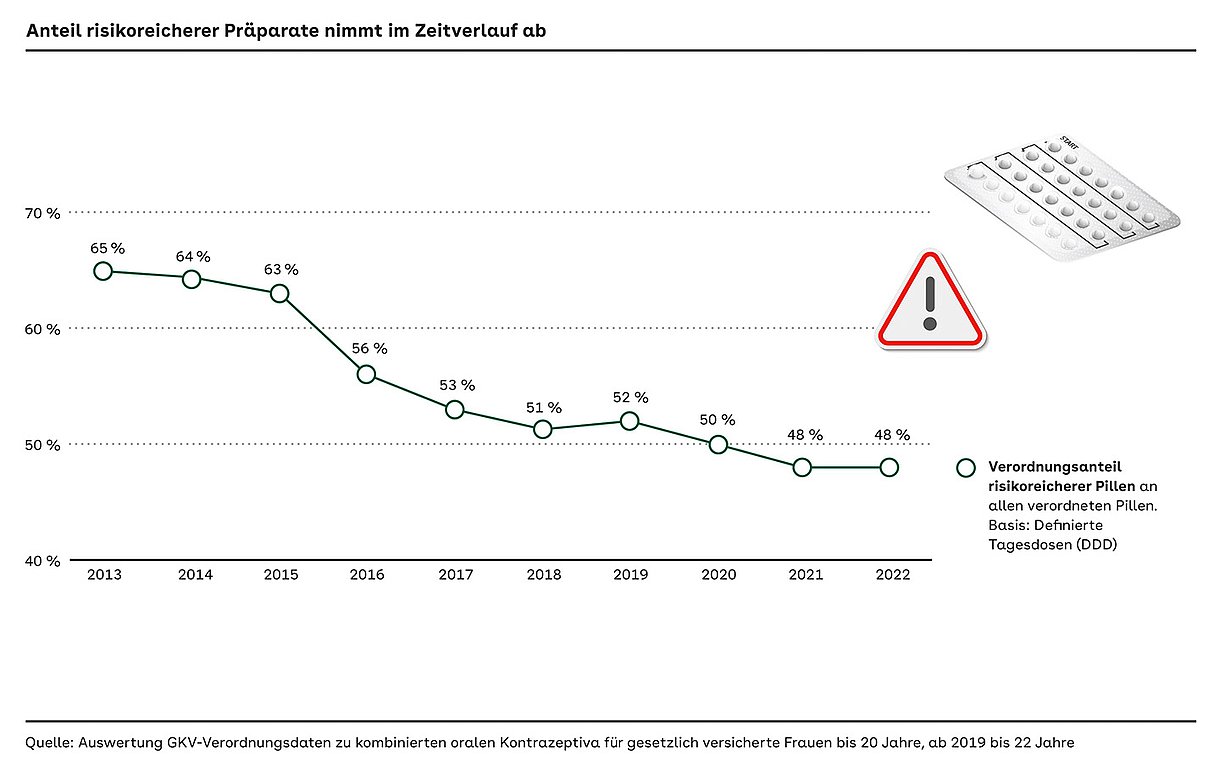 Grafik Kurvendiagramm