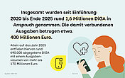 Rechts unten neben dem Text sind verschiedene Icons abgebildet: Eine gelbe Bubble mit Smartphone, eine blaue Bubble mit einem Herz und einem Plus und eine rothaarige Frau mit einem Smartphone in der Hand.