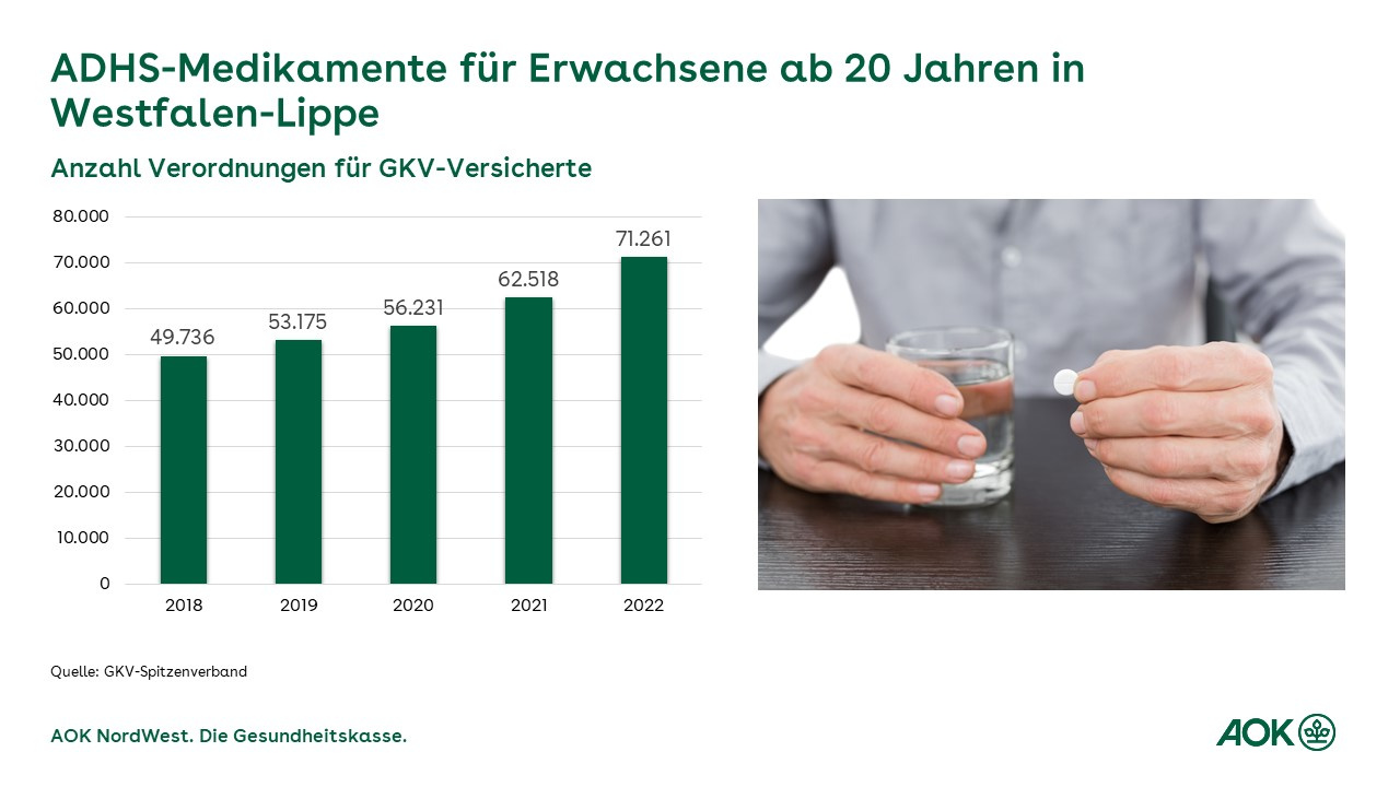 Wer Darf Adhs Medikamente Verschreiben