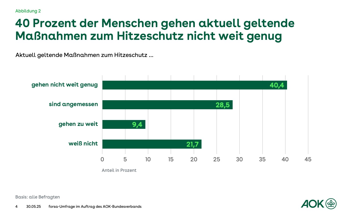 Grafik: Balkendiagramm