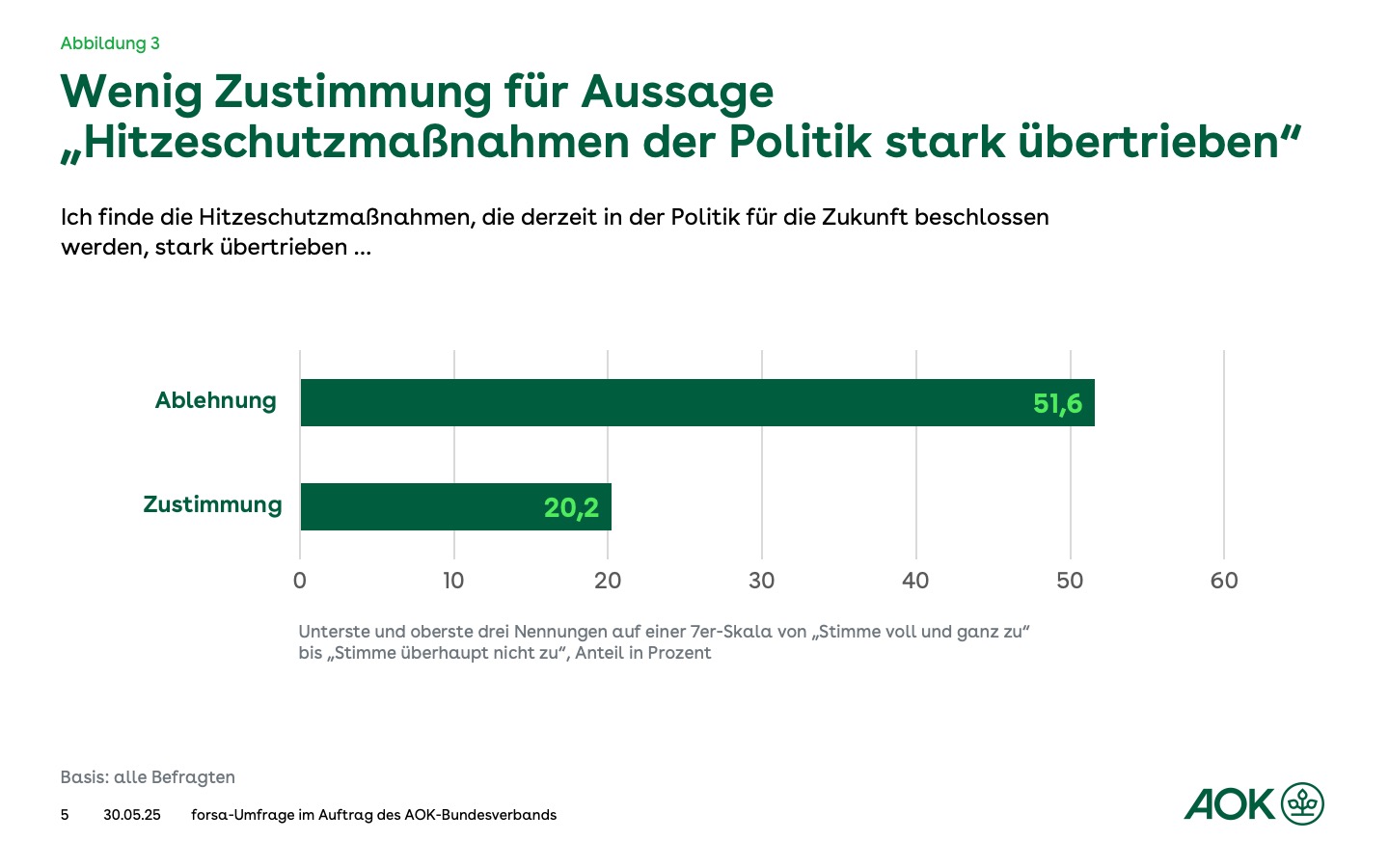 Grafik: Balkendiagramm