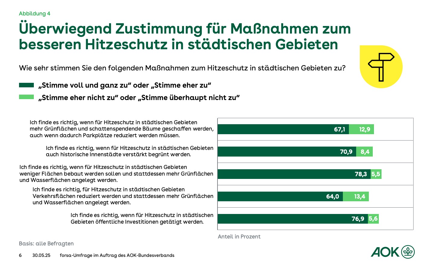 Grafik Balkendiagramm