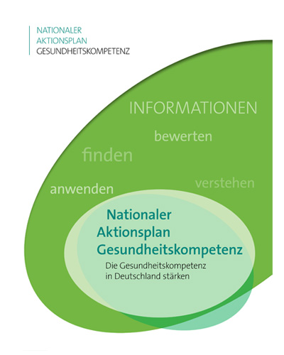Die Grafik zeigt das Cover des Nationalen Aktionsplans Gesundheitskompetenz. Auf weißem Hintergrund sind gerundete Flächen in unterschiedlichen Grüntönen angeordnet.